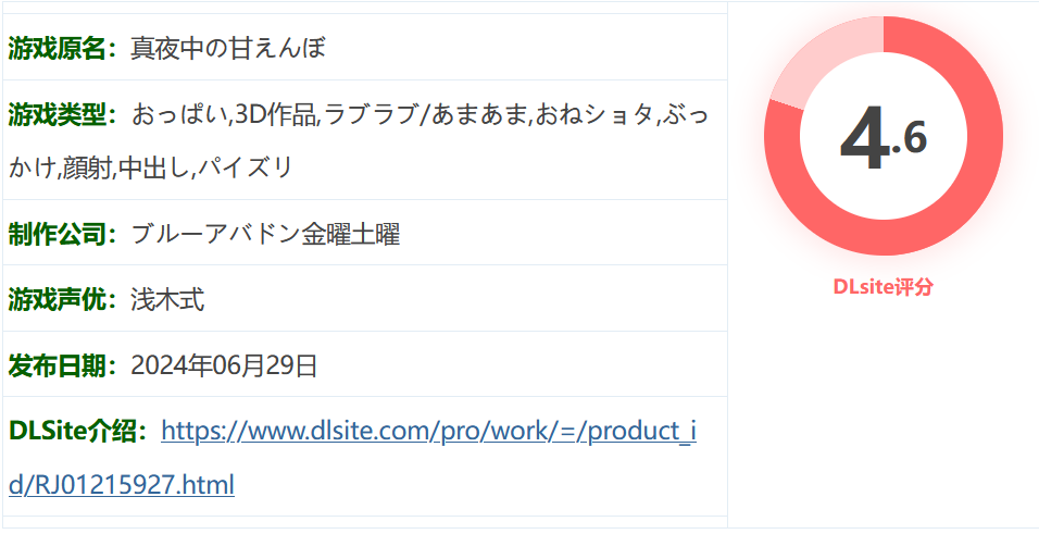 图片[1]-w1383  真夜中的撒娇Ver1.2 官中汉化版 [更新/1.2G]-乐游二次元