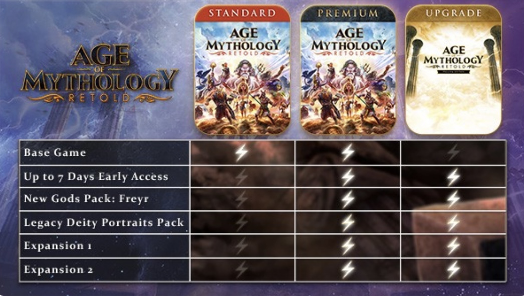 图片[6]-神话时代 重述高级版 中字-国语 V100.19.5934-鲜血与骸骨包-全季 票-新纪元+全DLC+季票-乐游二次元