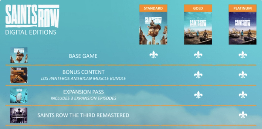 图片[2]-黑道圣徒 重启版|豪华中文 V1.6.1.47357Fix+冰与尘之歌 DLC+预购奖励DLC+全DLC+修改器-乐游二次元