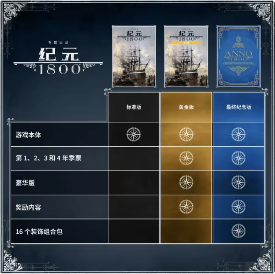 图片[4]-纪元1800 最终纪念版 V18.4.1412158-CarckFix-时代之末+全DLC+预购奖励+全季票+电子书+原声音乐+修改器|解压即撸-乐游二次元